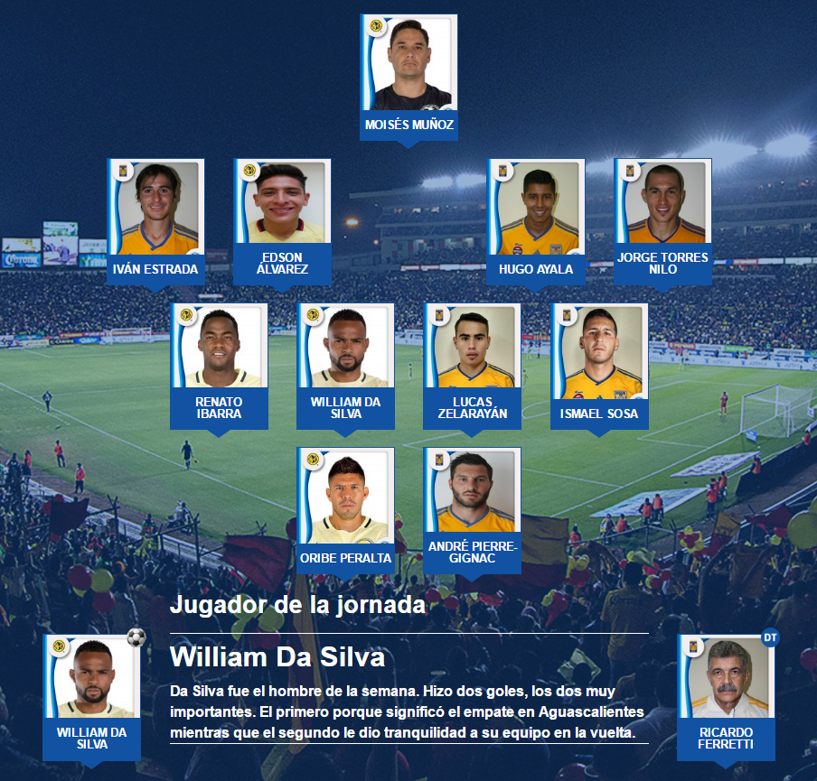 El 11 ideal de las semifinales del futbol mexicano
